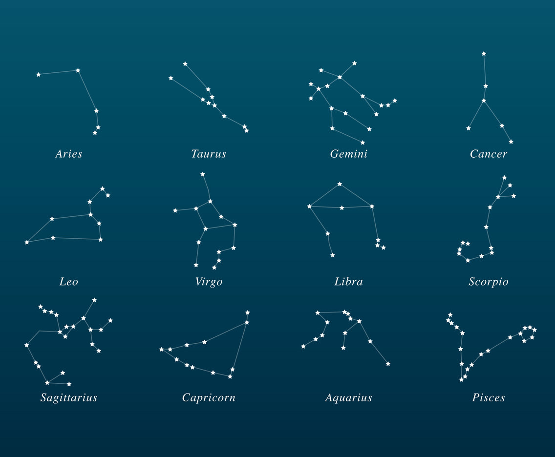 The 12 Zodiac Constellations